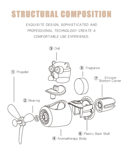 ROTATING PROPELLER PILOT